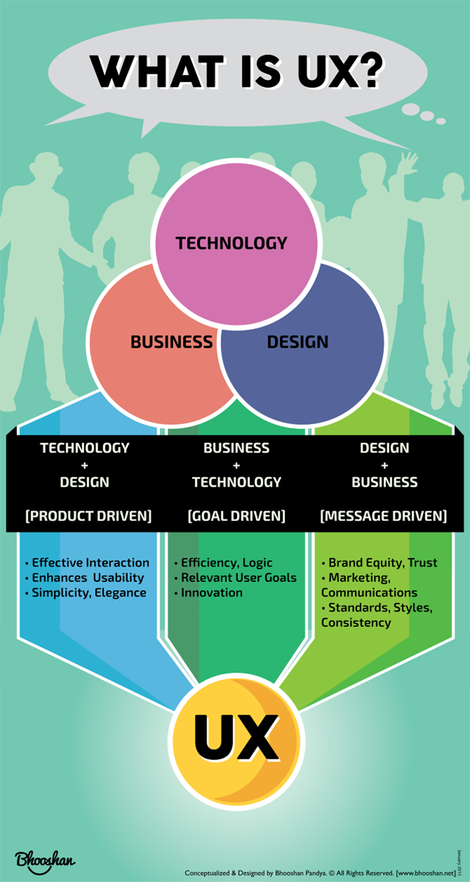 Wat is user experience